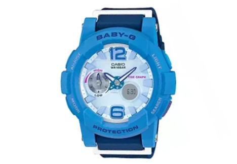 Blauw